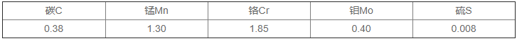 P20化學(xué)成(chéng)分