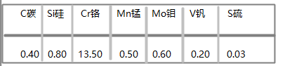 420化學(xué)成(chéng)分