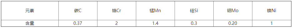 618HH模具鋼化學(xué)成(chéng)分