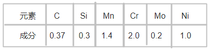 618模具鋼化學(xué)成(chéng)分