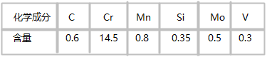 635模具鋼化學(xué)成(chéng)份