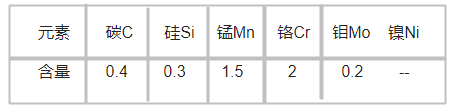 1.2311模具鋼化學(xué)成(chéng)分